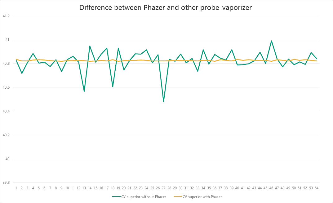 This is how one Phazer can save you millions of dollars