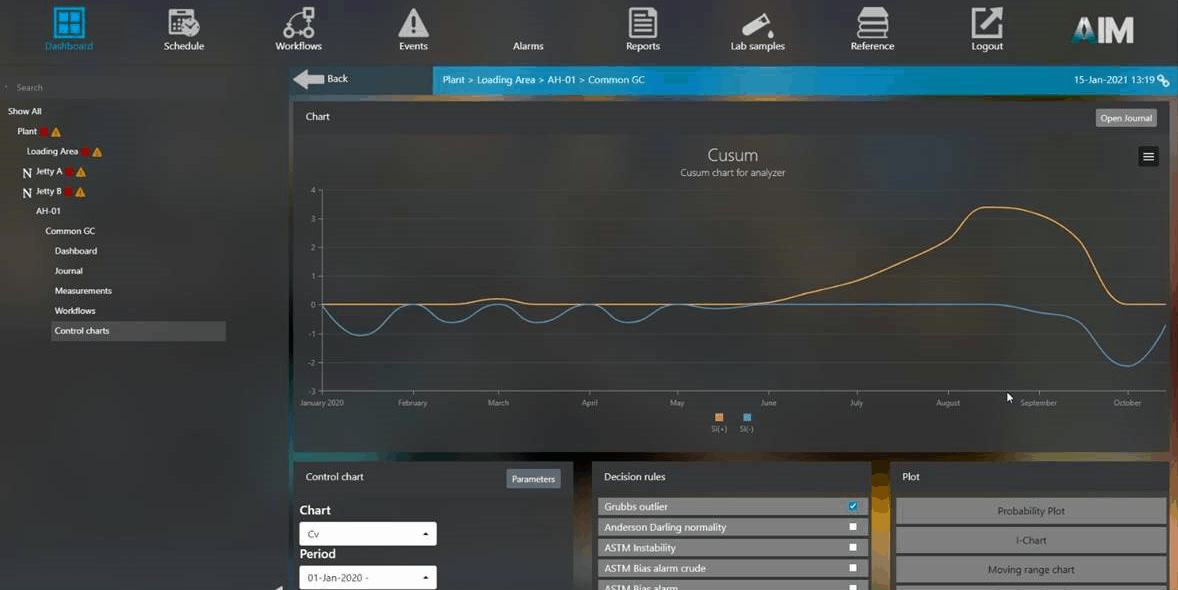 Cool new (LNG) features and updates in AIM - Chart Library