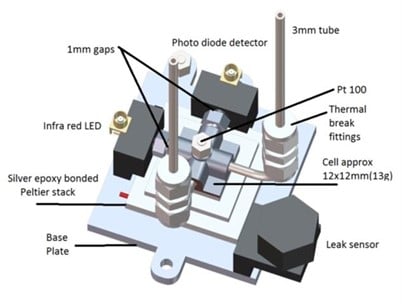 Physical property analyzers light path design