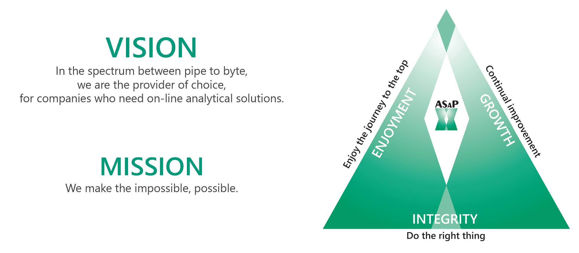 We lead ASaP with our vision, mission and values We lead ASaP with our vision, mission and values